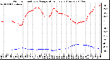 Milwaukee Weather Outdoor Humidity vs. Temperature Every 5 Minutes