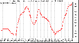 Milwaukee Weather Outdoor Humidity Every 5 Minutes (Last 24 Hours)