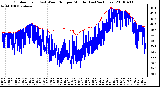 Milwaukee Weather Outdoor Temp (vs) Wind Chill per Minute (Last 24 Hours)