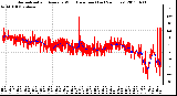 Milwaukee Weather Normalized and Average Wind Direction (Last 24 Hours)