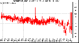 Milwaukee Weather Normalized Wind Direction (Last 24 Hours)