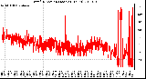 Milwaukee Weather Wind Direction (Last 24 Hours)