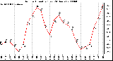 Milwaukee Weather Outdoor Humidity (Last 24 Hours)