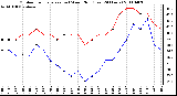 Milwaukee Weather Outdoor Temperature (vs) Wind Chill (Last 24 Hours)