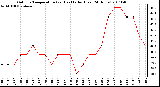 Milwaukee Weather Outdoor Temperature (vs) Heat Index (Last 24 Hours)