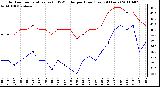 Milwaukee Weather Outdoor Temperature (vs) THSW Index per Hour (Last 24 Hours)