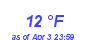 Milwaukee Weather Dewpoint High Low Month