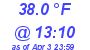 Milwaukee Weather Temperature Low Today