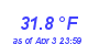 Milwaukee Weather Temperature Low Month