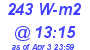 Milwaukee Weather Solar Radiation High Today