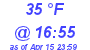 Milwaukee Weather Dewpoint High High Today