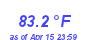 Milwaukee Weather Temperature High Month