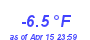 Milwaukee Weather Temperature Low Year