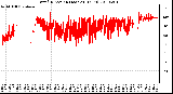 Milwaukee Weather Wind Direction (Last 24 Hours)