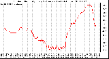 Milwaukee Weather Outdoor Humidity Every 5 Minutes (Last 24 Hours)