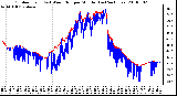 Milwaukee Weather Outdoor Temp (vs) Wind Chill per Minute (Last 24 Hours)