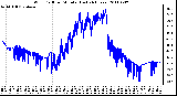 Milwaukee Weather Wind Chill per Minute (Last 24 Hours)