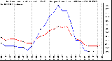 Milwaukee Weather Outdoor Temperature (vs) THSW Index per Hour (Last 24 Hours)