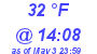 Milwaukee Weather Dewpoint High High Today