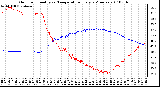 Milwaukee Weather Outdoor Humidity vs. Temperature Every 5 Minutes