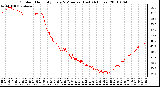 Milwaukee Weather Outdoor Humidity Every 5 Minutes (Last 24 Hours)