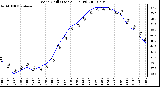 Milwaukee Weather Wind Chill (Last 24 Hours)