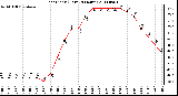 Milwaukee Weather Heat Index (Last 24 Hours)