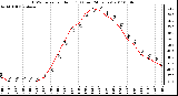 Milwaukee Weather THSW Index per Hour (F) (Last 24 Hours)