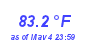 Milwaukee Weather Temperature High Year