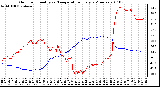 Milwaukee Weather Outdoor Humidity vs. Temperature Every 5 Minutes