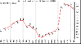 Milwaukee Weather Outdoor Humidity (Last 24 Hours)