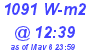 Milwaukee Weather Solar Radiation High Today