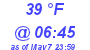 Milwaukee Weather Dewpoint High High Today