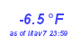 Milwaukee Weather Temperature Low Year