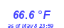 Milwaukee Weather Temperature High Month