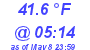 Milwaukee Weather Temperature Low Today