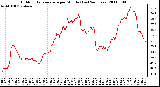 Milwaukee Weather Outdoor Temperature per Minute (Last 24 Hours)