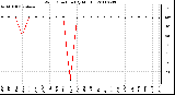 Milwaukee Weather Wind Direction (By Month)