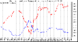 Milwaukee Weather Outdoor Humidity vs. Temperature Every 5 Minutes