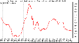 Milwaukee Weather Outdoor Temp (vs) Heat Index per Minute (Last 24 Hours)