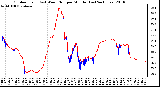 Milwaukee Weather Outdoor Temp (vs) Wind Chill per Minute (Last 24 Hours)