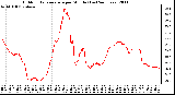 Milwaukee Weather Outdoor Temperature per Minute (Last 24 Hours)