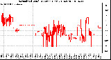 Milwaukee Weather Normalized Wind Direction (Last 24 Hours)