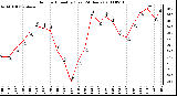 Milwaukee Weather Outdoor Humidity (Last 24 Hours)