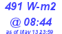 Milwaukee Weather Solar Radiation High Today