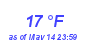 Milwaukee Weather Dewpoint High Low Month