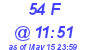 Milwaukee Weather THSW Index High Today