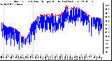 Milwaukee Weather Outdoor Temp (vs) Wind Chill per Minute (Last 24 Hours)