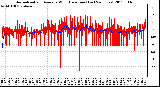 Milwaukee Weather Normalized and Average Wind Direction (Last 24 Hours)