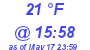 Milwaukee Weather Dewpoint High Low Today